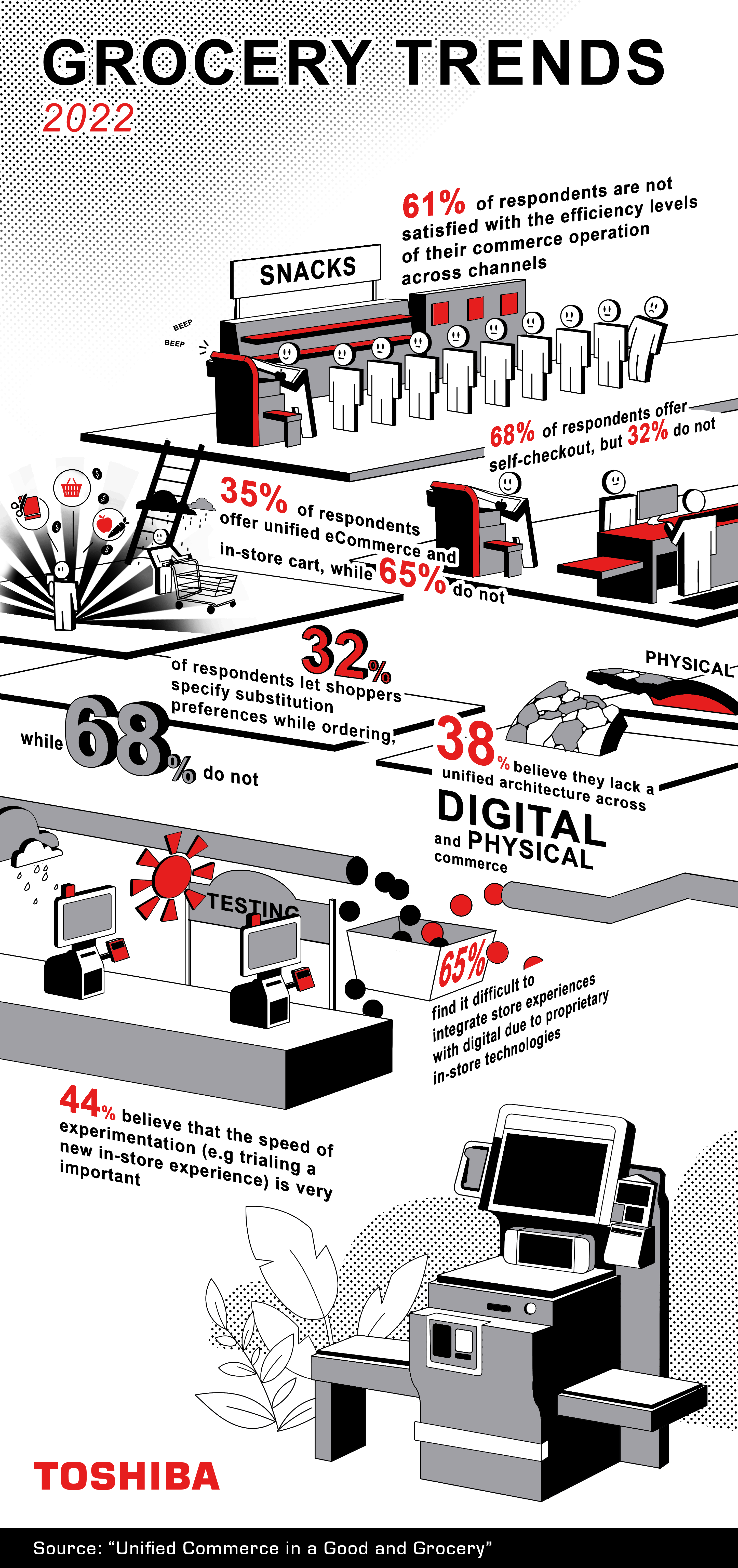 Grocery Trends Infographic 2023