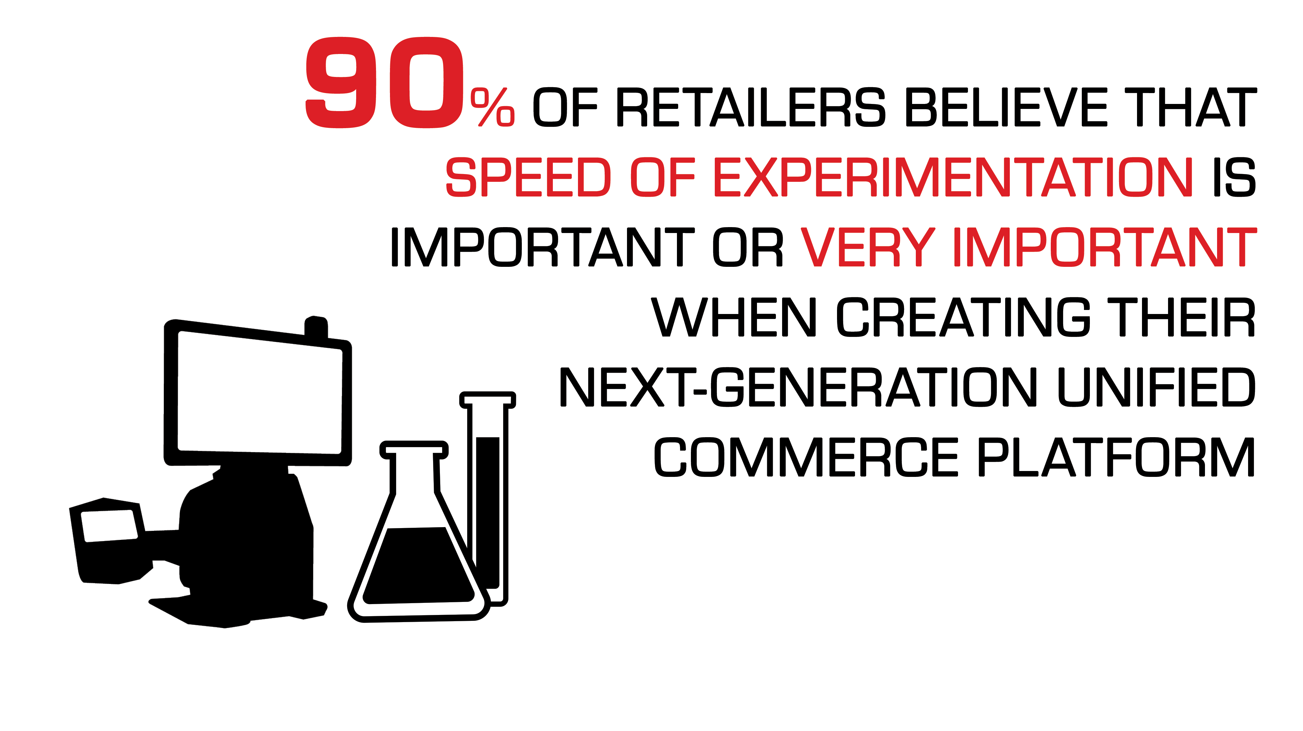 90% OF RETAILERS BELIEVE IN SPEED OF EXPERIMENTATION