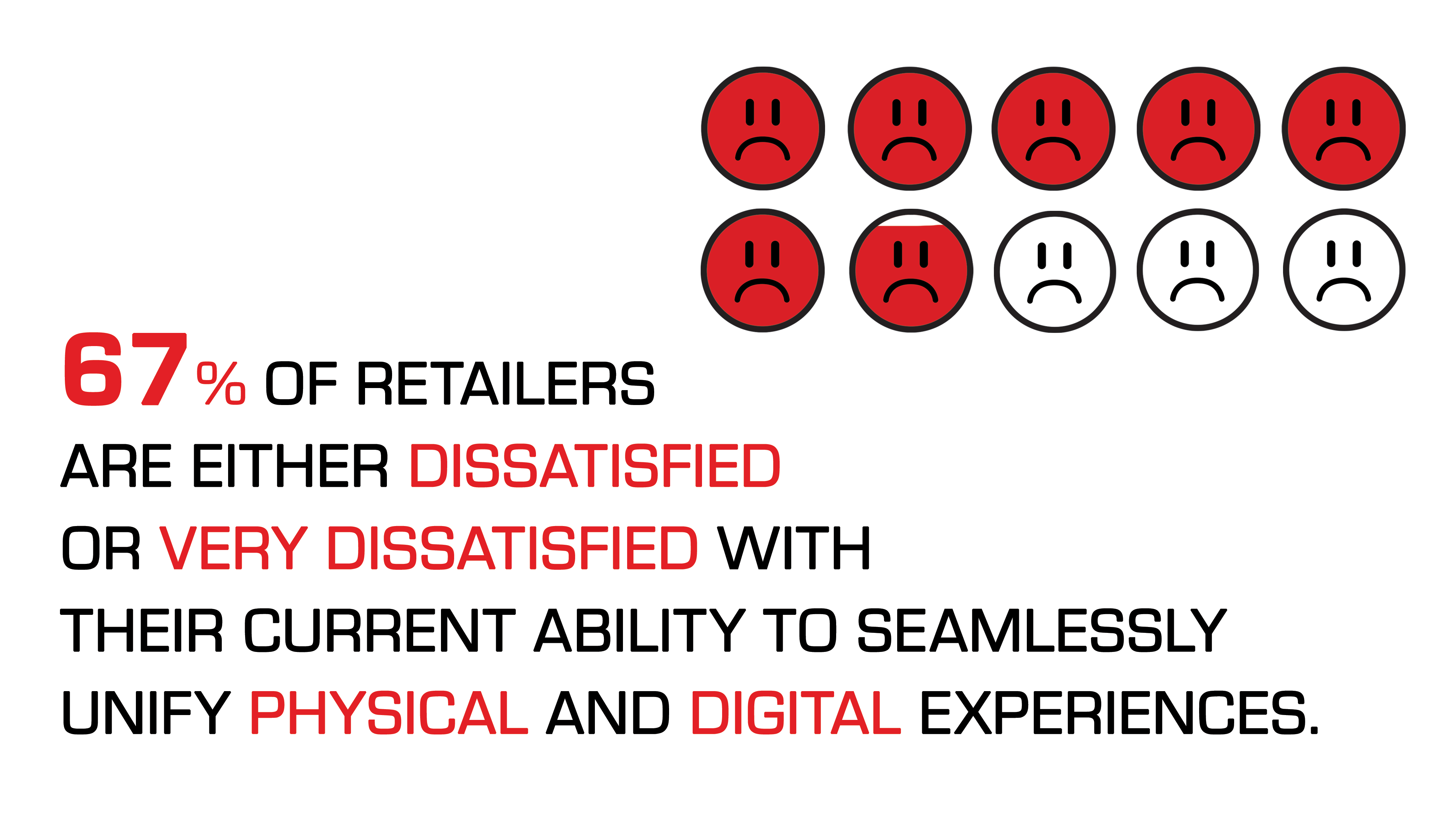 Retail Satisfaction stats 67%